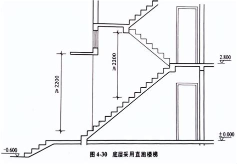 樓梯台階|樓梯一階幾公分？室內樓梯尺寸與角度的完整指南